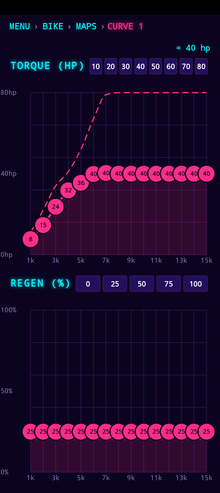 Torque curve editor with draggable points across the RPM range
