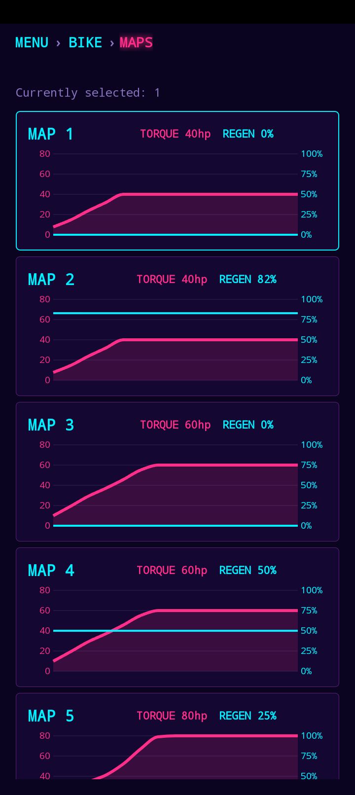 Power maps list showing five torque and regen curve presets